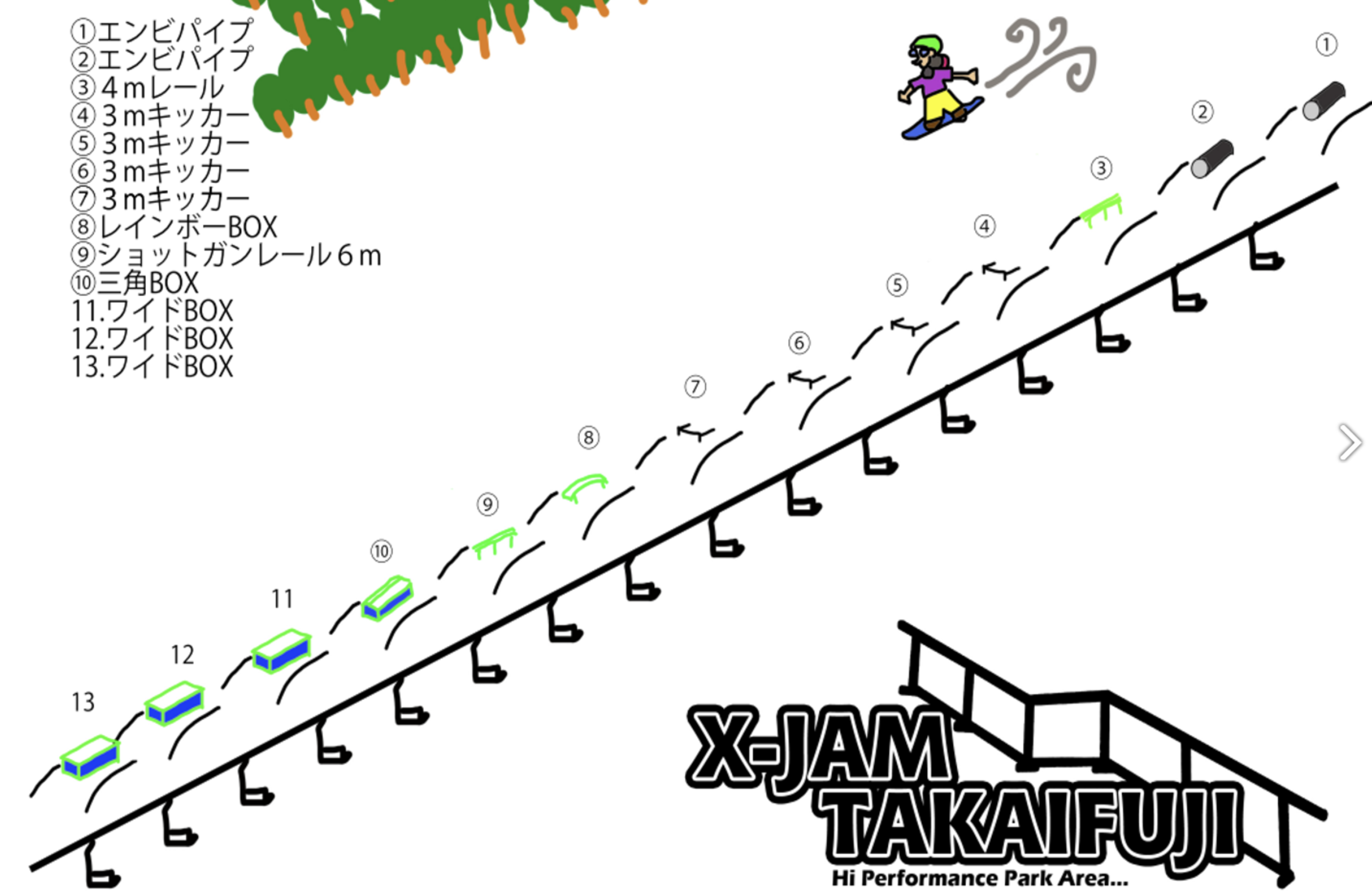 Freestyle 自由式滑雪勝地｜X-JAM 高井富士滑雪場 X-JAM Takaifuji｜如何選擇合適的滑雪場？